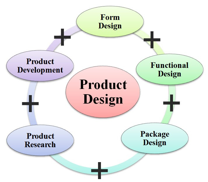 Design Fresher