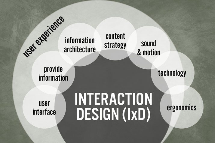 Design Fresher