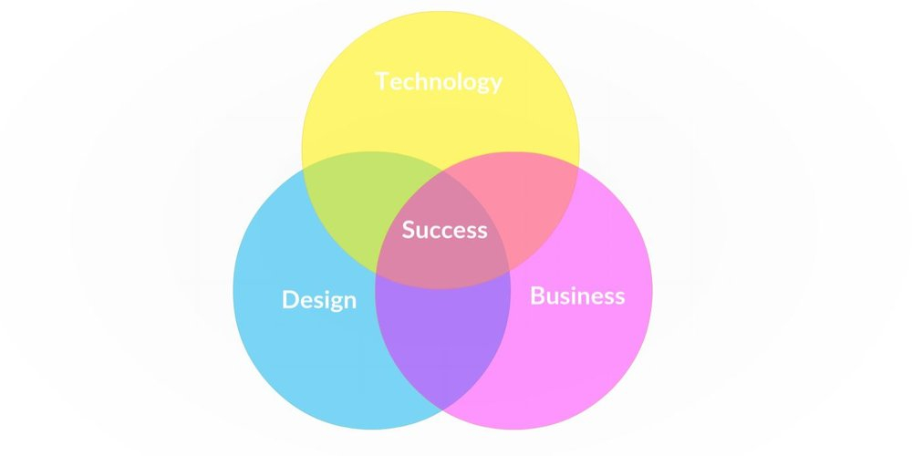 Design Fresher