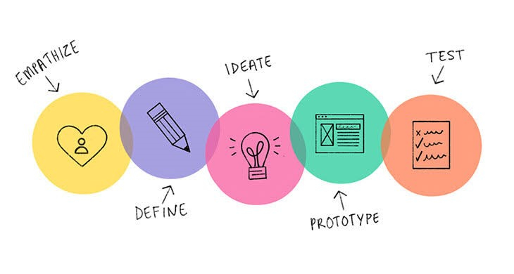 Design Fresher