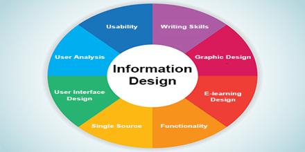 Design Fresher