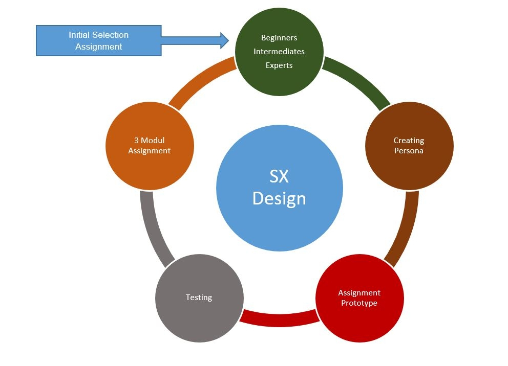 Design Fresher