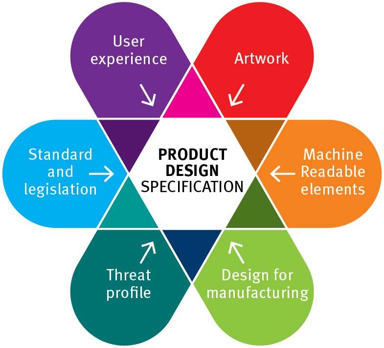 Design Fresher