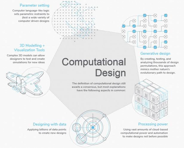How is Creative & Applied Computation Design As a Career?