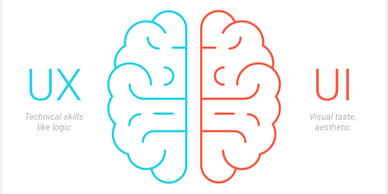 How to Become a UI & UX Designer ? 5 Steps to Become a UI & UX Designer?